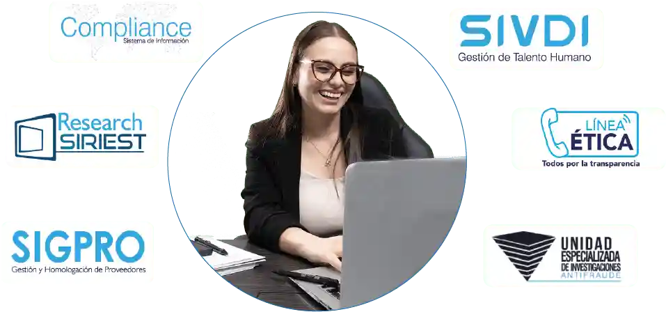 The six Risks International solutions: Compliance, SIVDI, Research SIRIEST, Línea Ética, SIGPRO and Unidad Antifraude.
